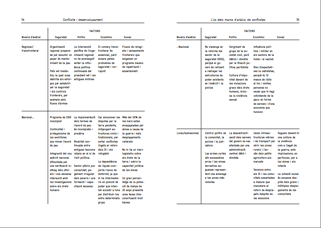 Page of the book Desenvolupament i conflicte
